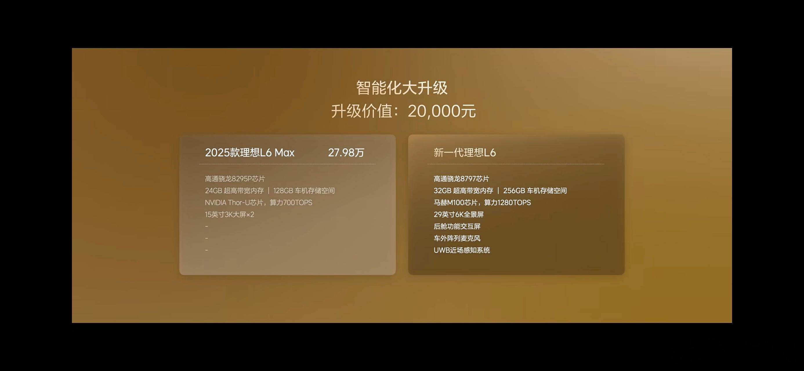 新一代理想L6加量减价！只有一个L6Ultra版本，24.98万！新一代理想L