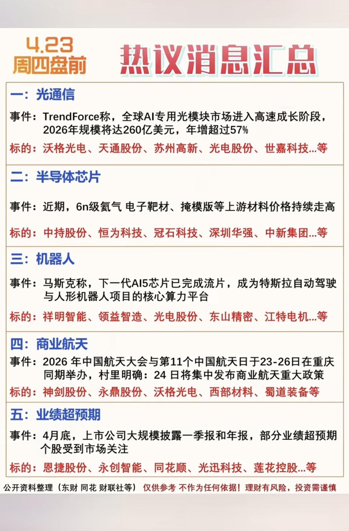 4.23周四盘前热议消息汇总！1.光通信2.半导体芯片3.机器人