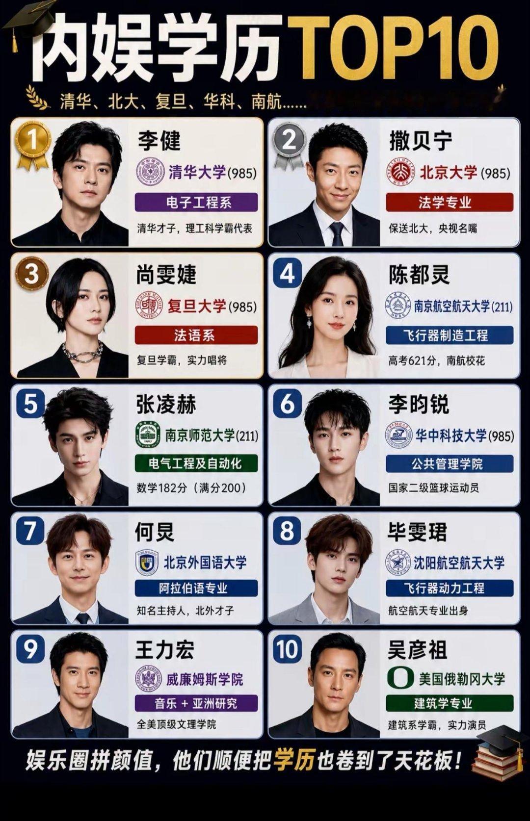 内娱学历TOP