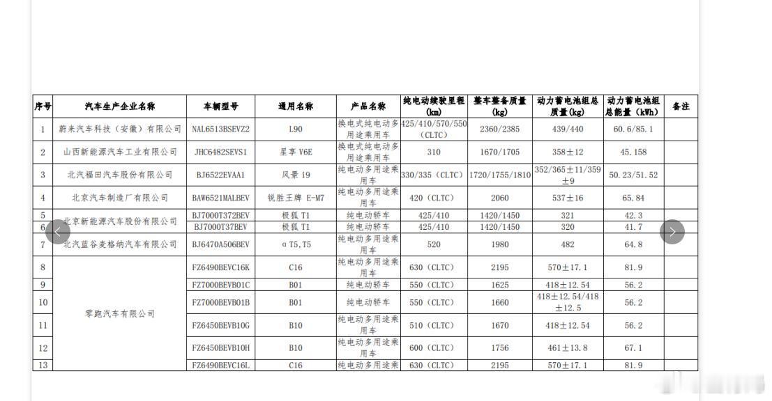 零跑C16新款信息已经曝光了，可以确定的是纯电续航由之前的580km变成了63