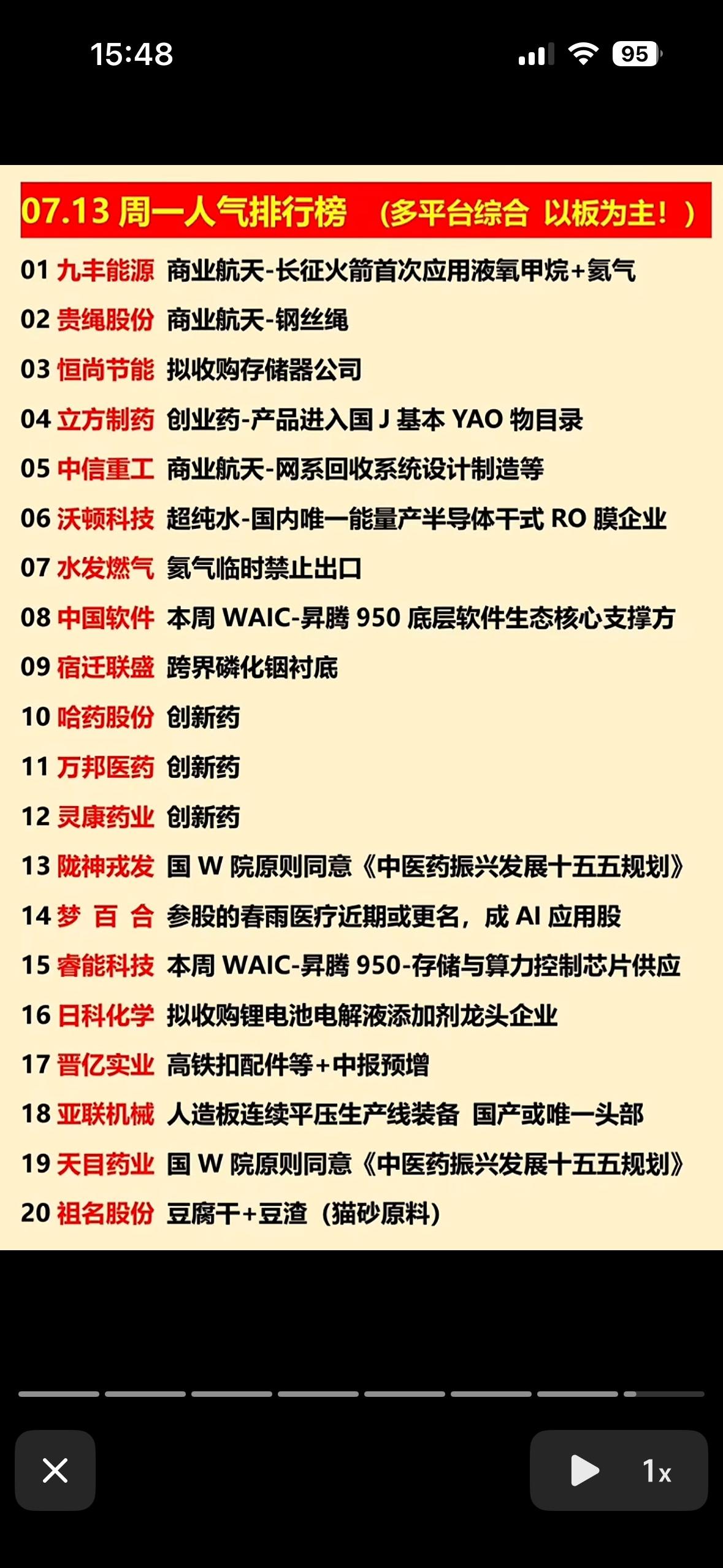 07.13周一人气榜出炉，商业航天与AI双强领跑，快来看看有没有你的心头好！