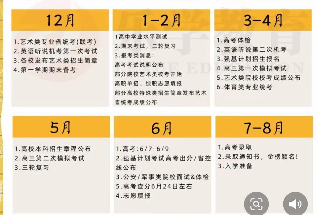 高三学生最后200天时间线