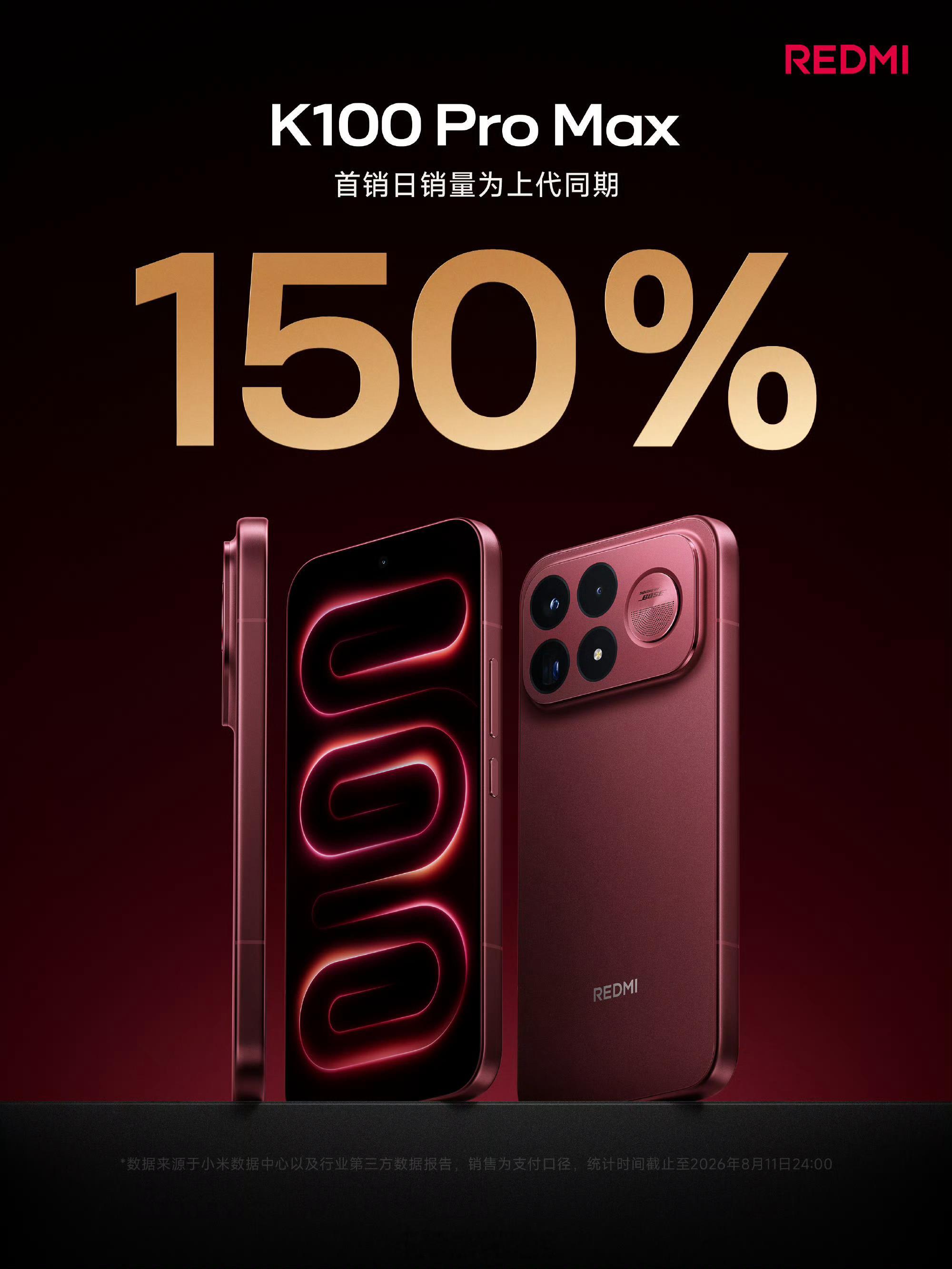 穆fans已确认，搭载小米自研发光超级屏幕的K100Pro系列一夜某东销量3K+