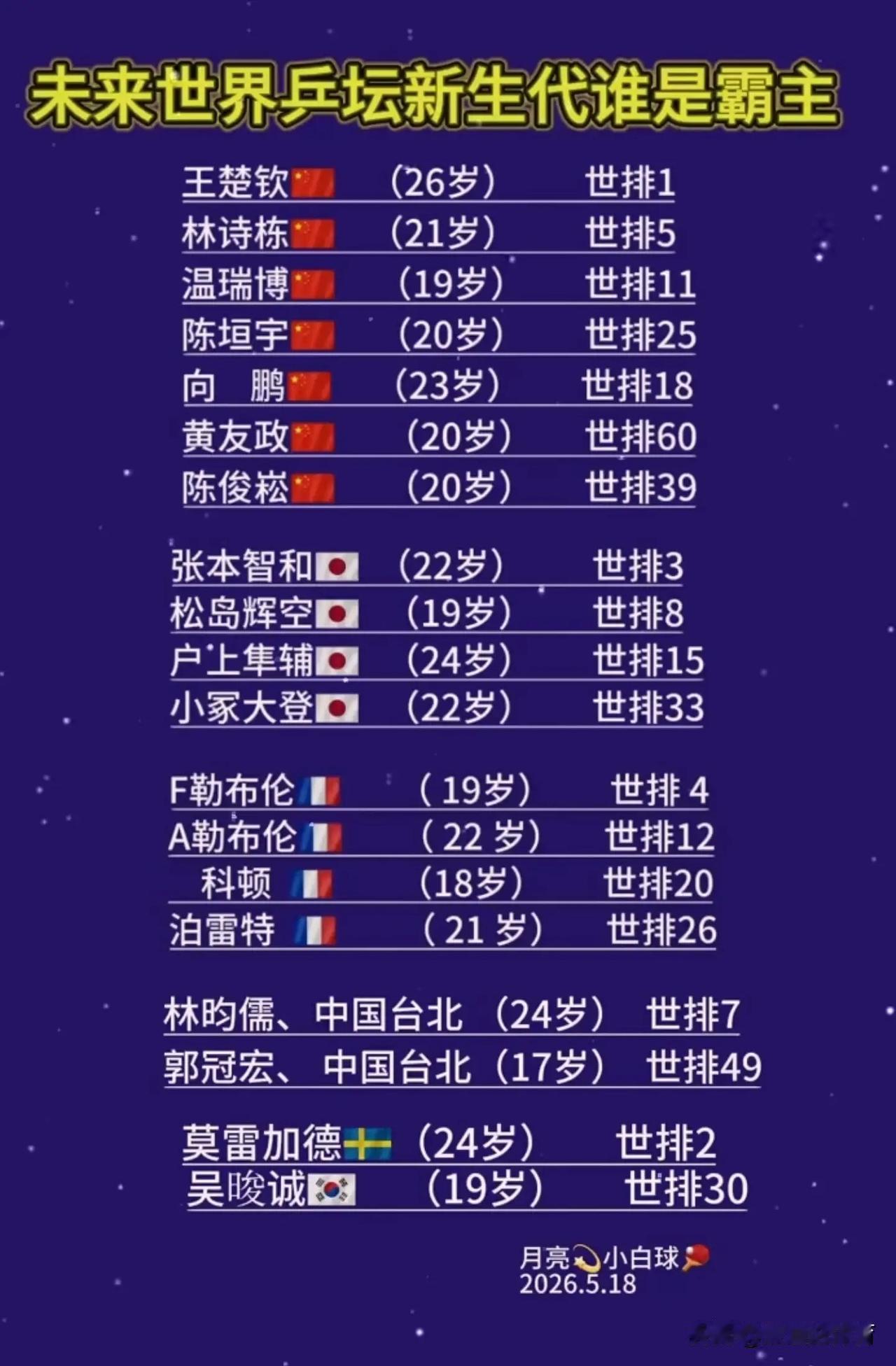 更可怕的是张本兄妹还这么年轻啊！以后会是长时间的对抗对象了