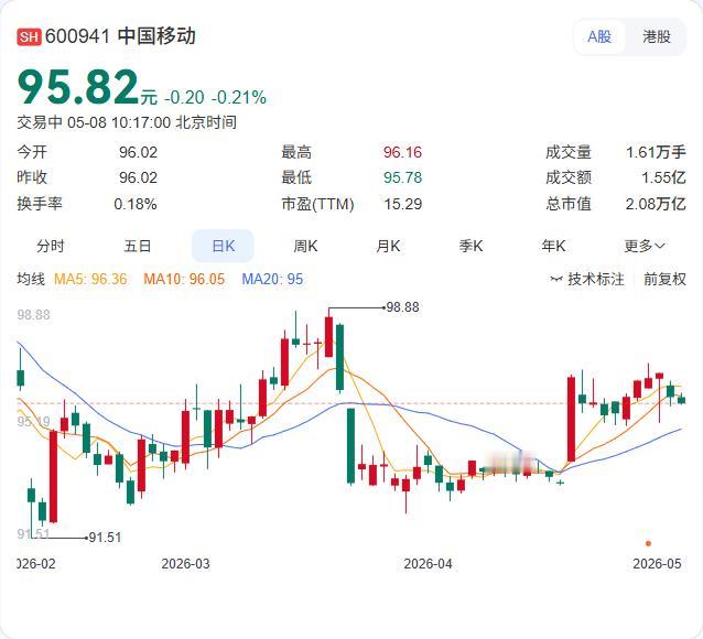 中国移动董事长陈忠岳最新表态：推进全国一体化算力网建设，开放万亿级Token服务