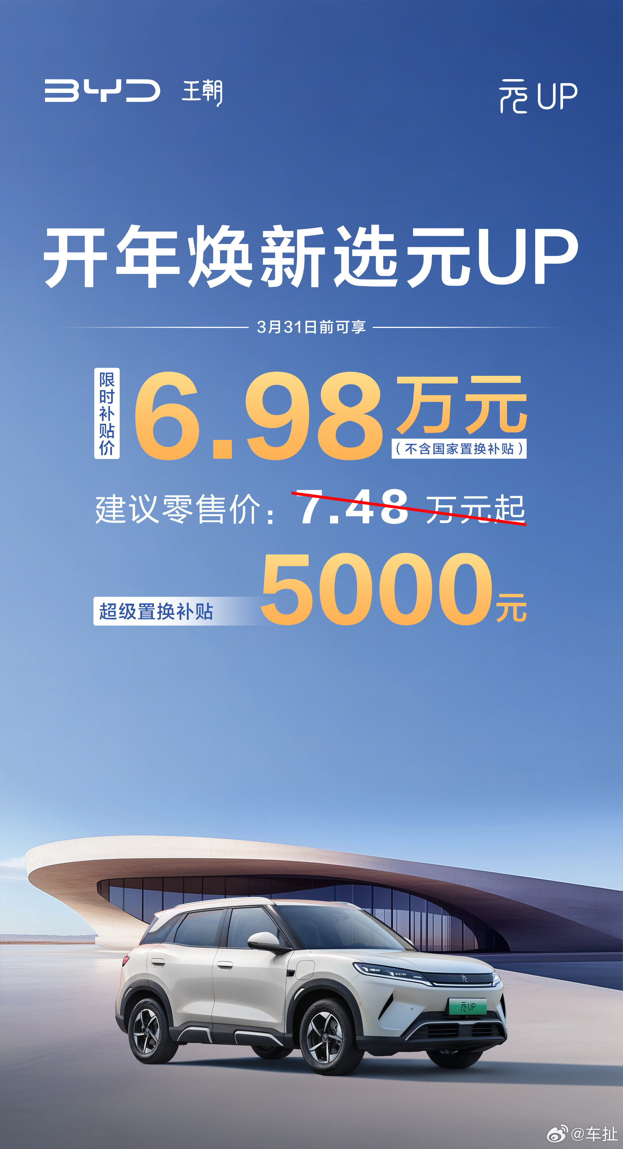 比亚迪开年王炸！元UP推出5000元置换补贴，补贴后6.98万元起。元UP是这个