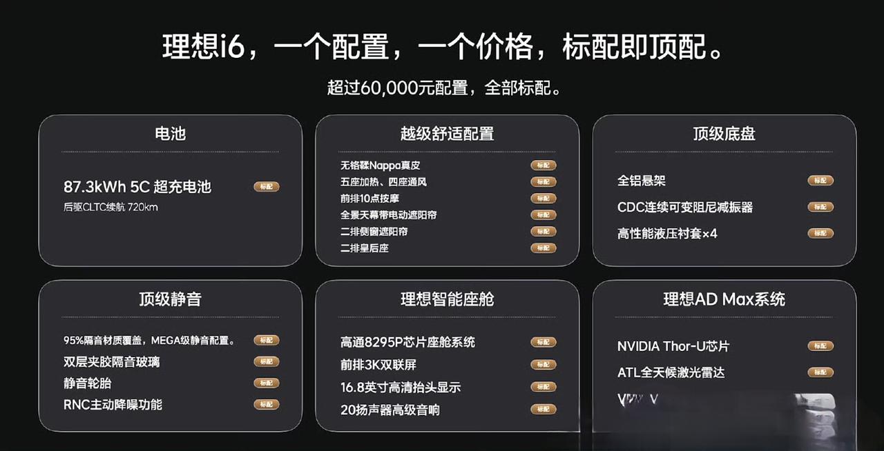 理想i6跑山成绩兄弟们，理想i6价格24.98万，加上1万的优惠，其实是23.