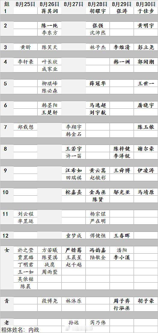 第31届三星杯预选中国棋手战损表：共79人被淘汰，其中38人是内战围棋围棋超