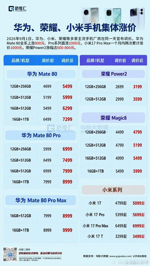 #生活手记#手机集体涨价我的苹果14还在用现在换手机都换不起了​