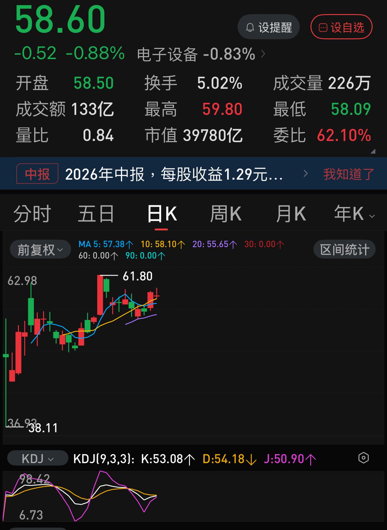 2025年到2026年上半年，为什么科技股高歌猛进？绝大多数城市土地出让金连年下