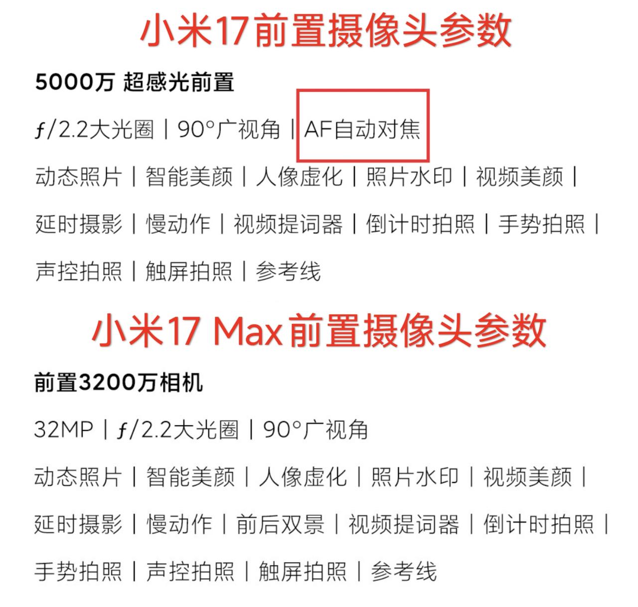 关于小米17Max影像：准备入手小米17Max且注重自拍的朋友要注意，小米1