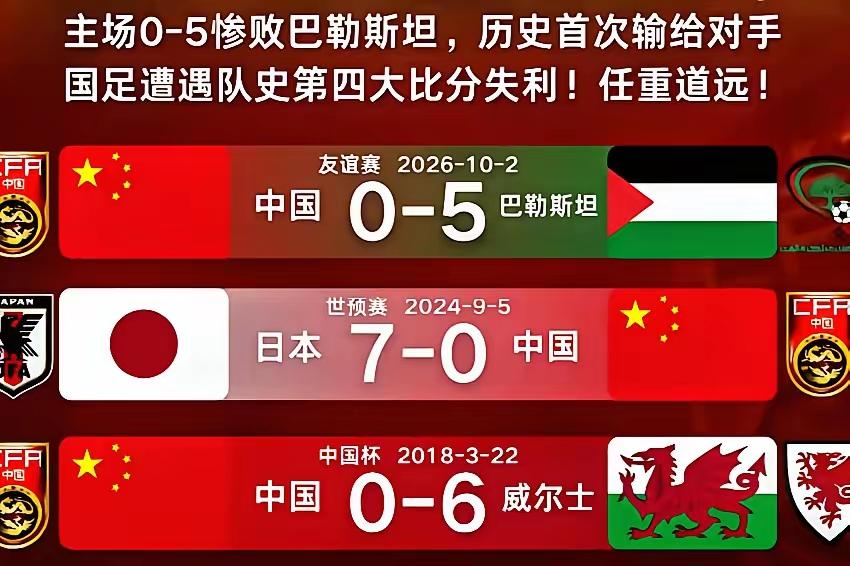 国足史上令人痛心的10场败绩。1. 2012年 0‑8巴西新中国A级赛最大分