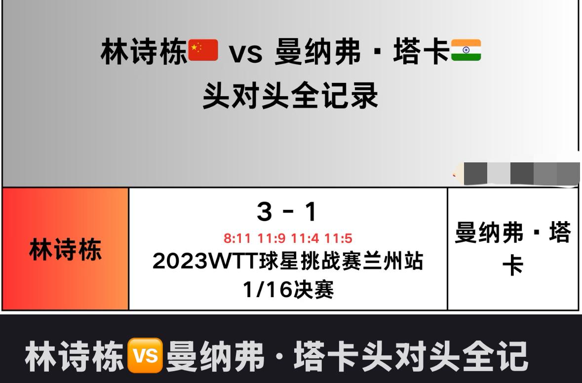马斯喀特常规挑战赛林诗栋的首轮对手是塔卡1月19日，2026WTT马斯喀特常