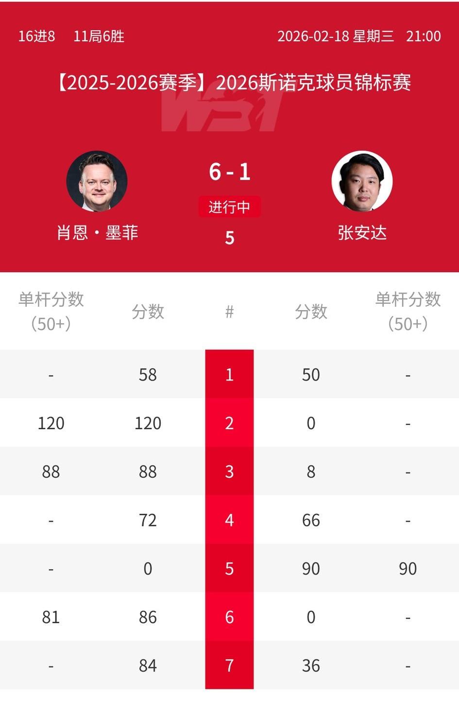 大过年的，看这斯诺克真闹心啊！赵心童果然又成为全村最后的希望！张安达好歹从墨菲