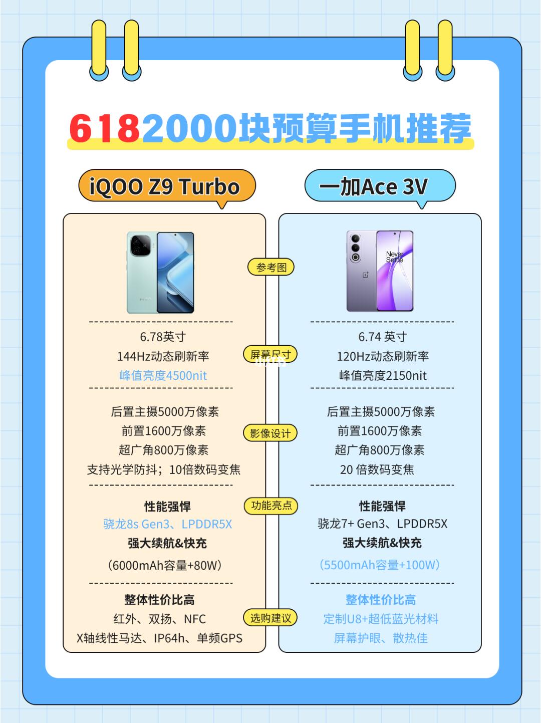 618两千价位内手机推荐！码住别走~