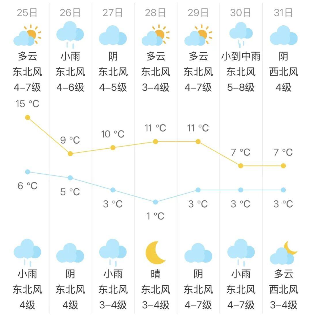 最近两天，长江以南地区回暖明显，是不是觉得寒潮已经走远了？可别急着收厚衣服——新