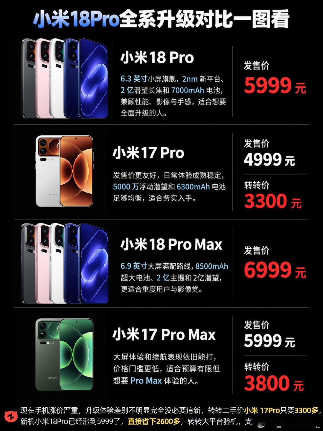 #小米OPPOvivo定价对比#不过好歹小米是骁龙8EliteExtremeGen6，被骂是不是有点