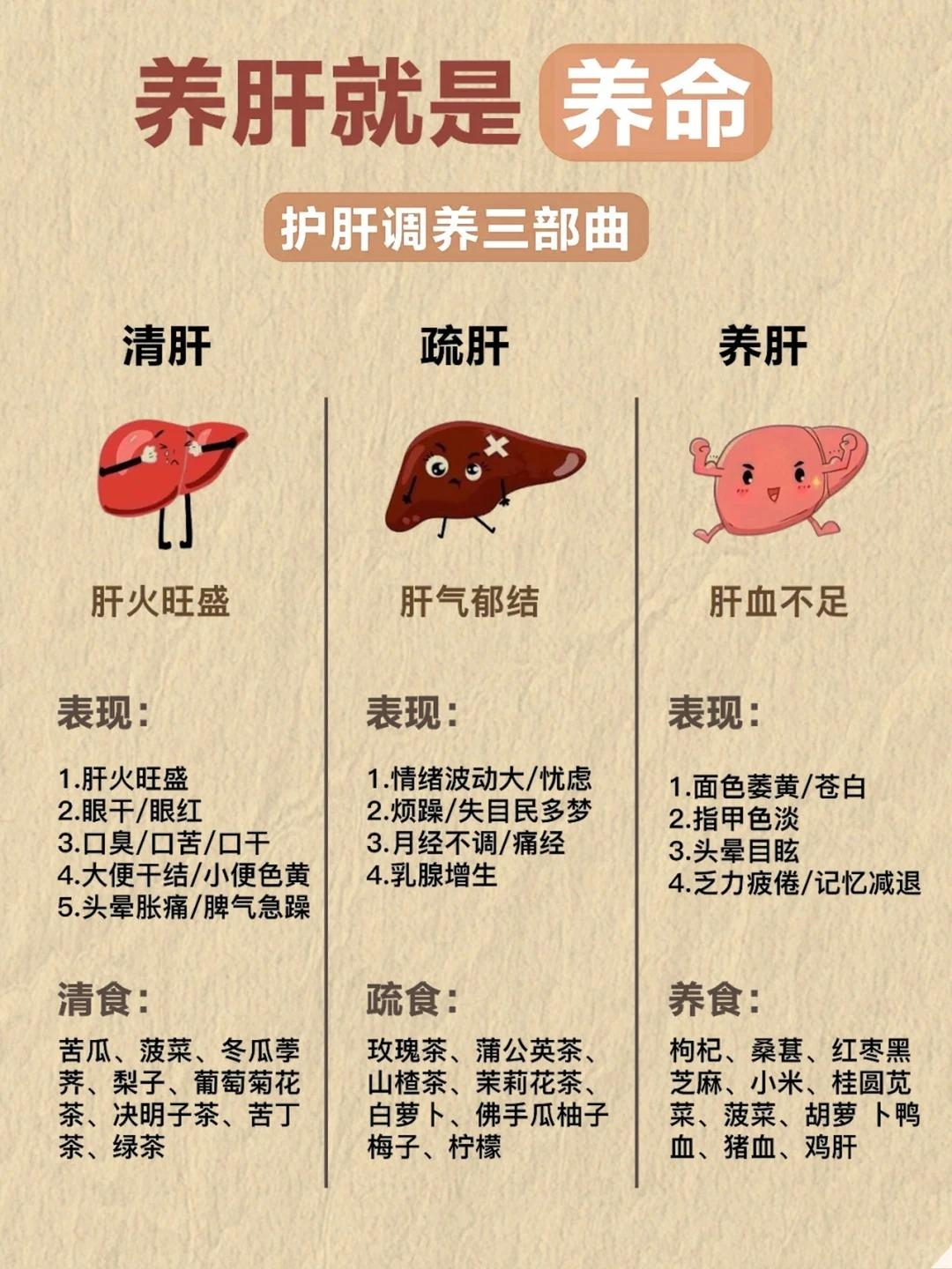 养肝护肝很简单！清肝→疏肝→养肝。