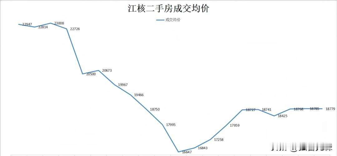 大反攻！江北房价，突然涨了！刚刚刷到南京楼市微信平台：发现了吗？最近江北