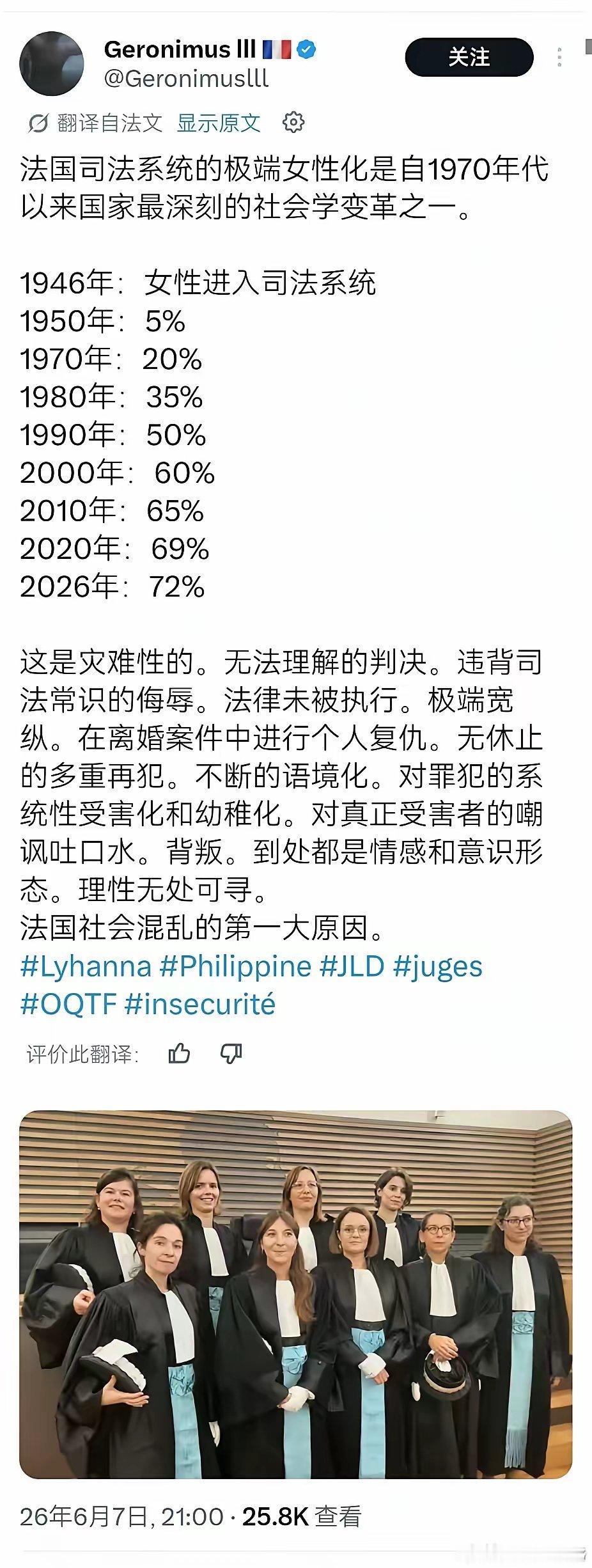 法国的法律被一群小仙女垄断了！80年时间，女性法律系人员比例从0上升到72%，上