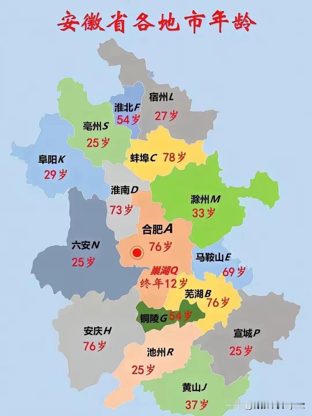 安徽最年轻的城市，最老的城市分别是谁。从这张安徽省各地市年龄标注图里可以直接得出