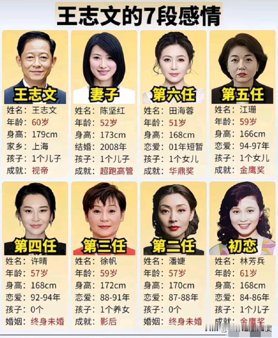 仔细一扒才知道王志文这么多的情感经历，也只有周迅能相提并论了，不得不说，娱乐圈人