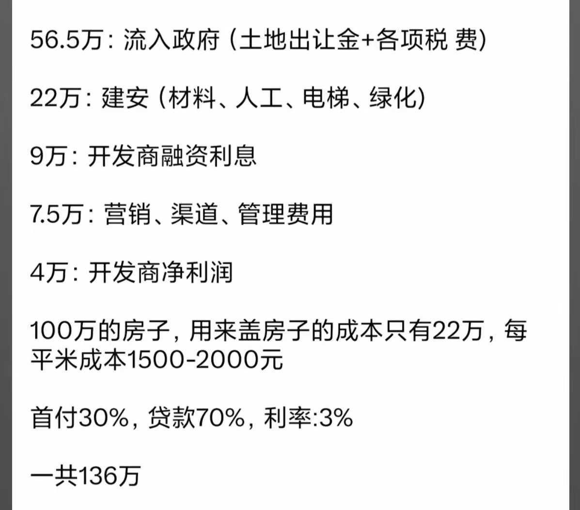 一套100万的房子，用在何处