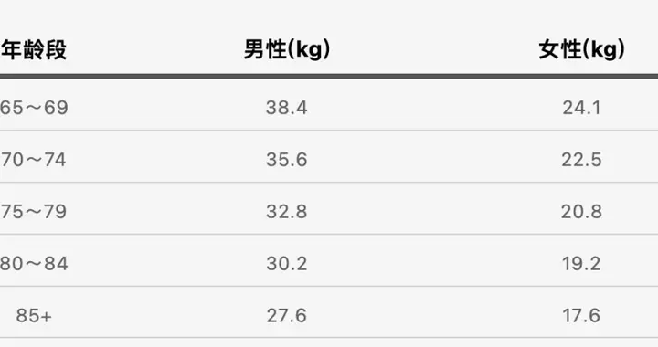 有长寿潜质的人 身体大多有这5个表现! 快来对照自测