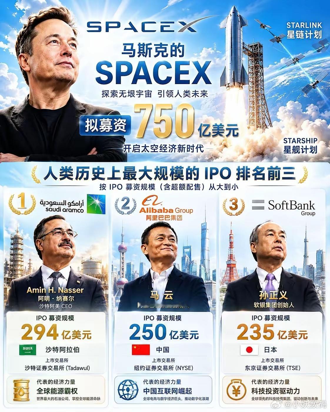 SpaceX暴涨马斯克确实创造了很多奇迹，让其它首富不够打了！
