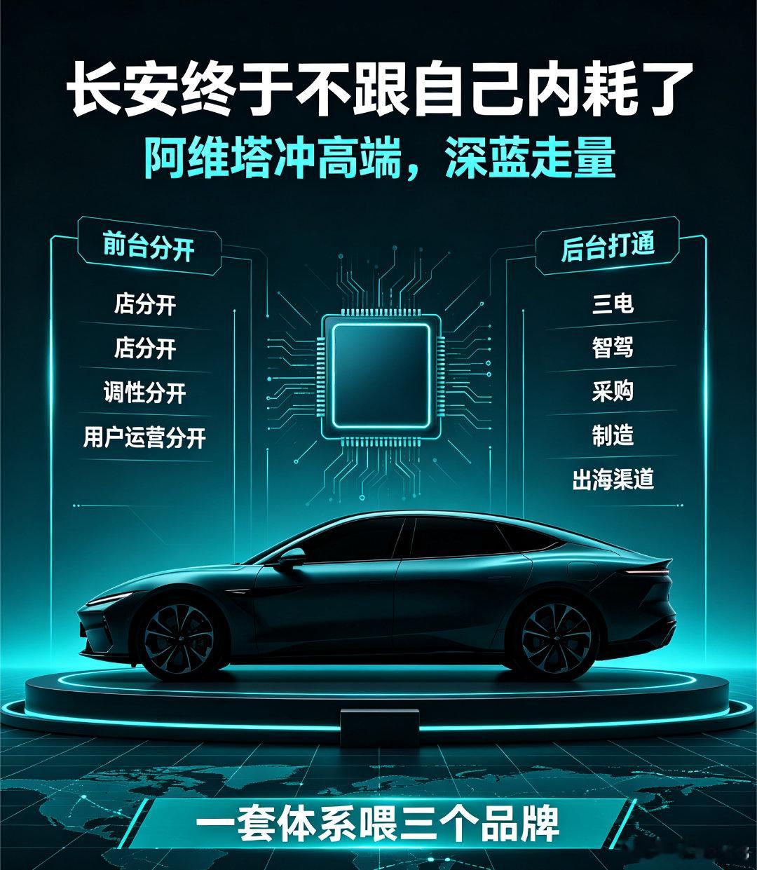 深蓝和阿维塔不是合并，是长安终于不跟自己内耗了。阿维塔继续冲高端，深蓝继续走量；店分开、调性分开、用