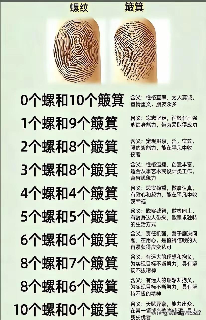 我们那不叫螺，而是叫斗，簸箕的叫法是一样的，有一句谚语是：一斗穷二斗富三斗四斗卖
