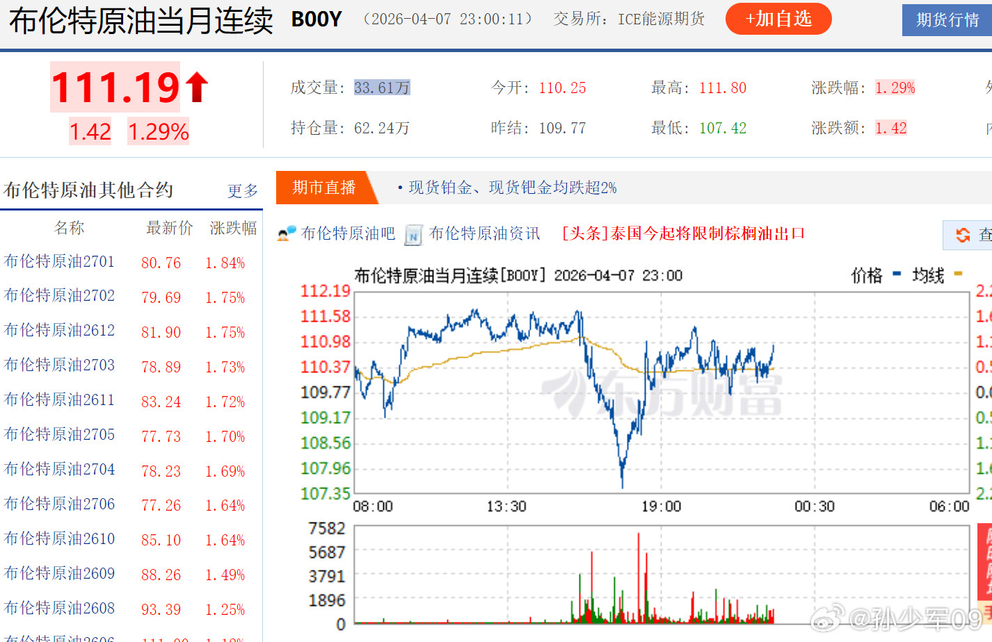 才110，也不是很多嘛