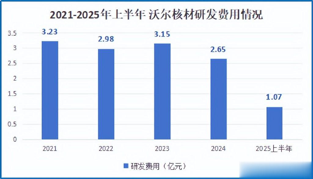 沃尔核材, 卡住AI命门!