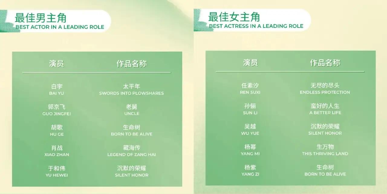 2026白玉兰奖入围名单一出，感觉转型也不是很困难。2025年内娱多位资深女