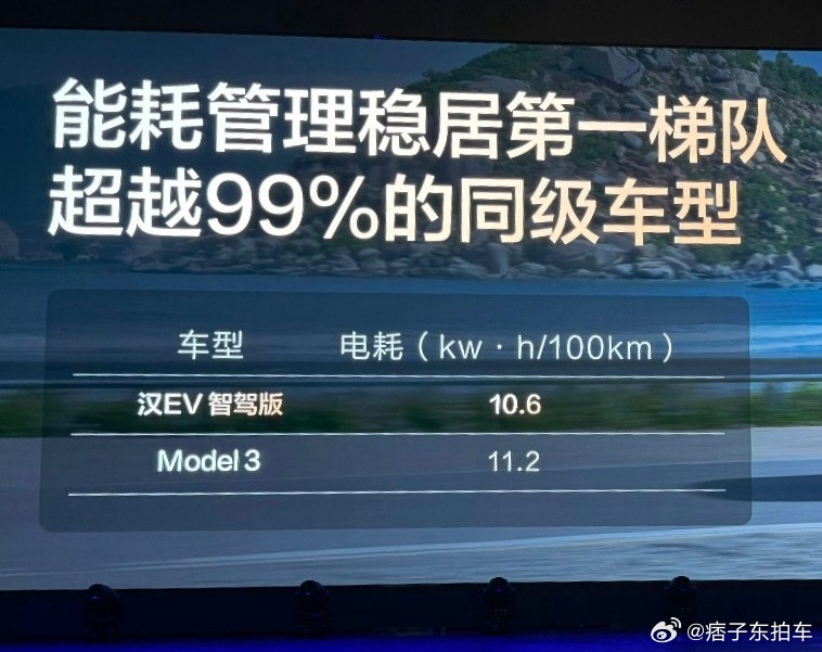 一个是轴距2875mm，车重1760kg的B级车一个是轴距2920mm，车重19