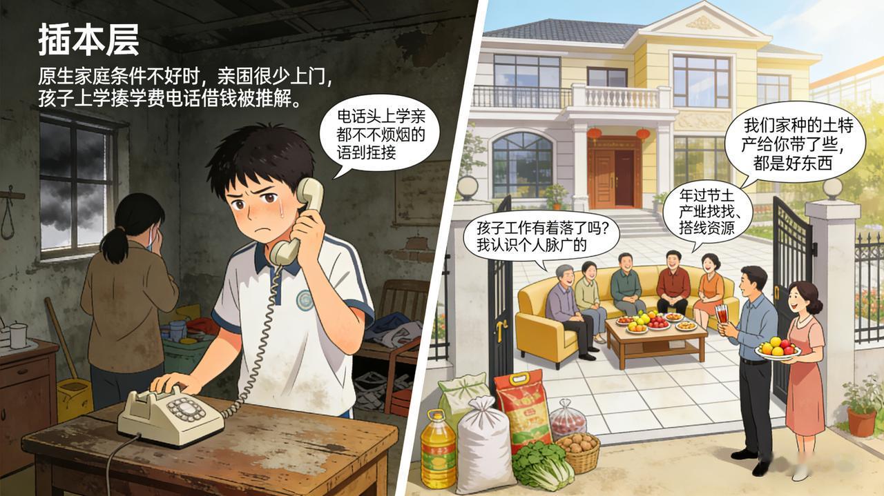 “中国有一个怪现象：原生家庭父母越是混得差，亲戚都不亲，基本不来往；原生家