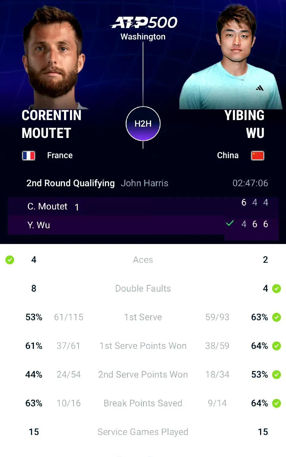 阿昺回来了！ATP500华盛顿站资格赛决胜轮，吴易昺苦战三盘，4-6/6-4/6