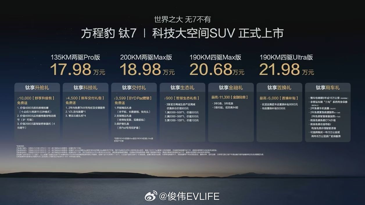方程豹钛7让我非常意外意外，外观看上去就是一台方盒子家用车，，但用料、做工，甚