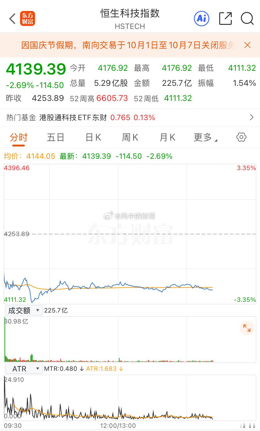 不好玩不好玩，一点都不好玩啊，这等我们开市了是不是也会这样[裂开][裂开][裂开