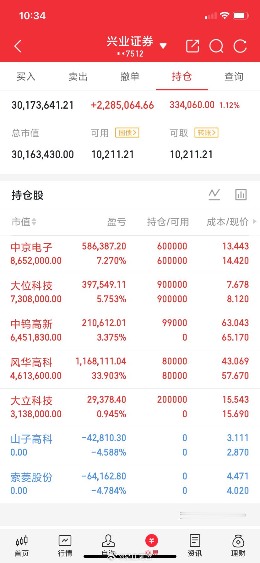 兄弟们看图说话，所以操作都在这，明白回复178！