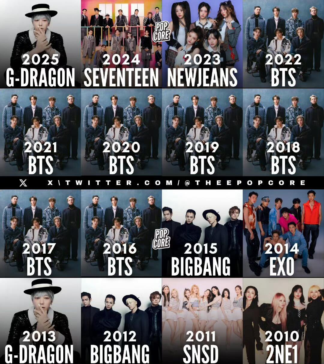 近几年MAMA颁奖礼🏆大赏年度艺人获得者2025:权志龙🆕2024:S