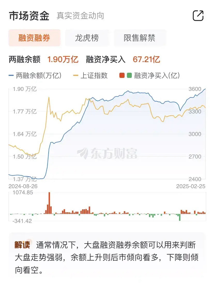 两个超级利空，看看今天市场怎样消化利空了：1.中金和银河证券辟谣没有合并传闻。2