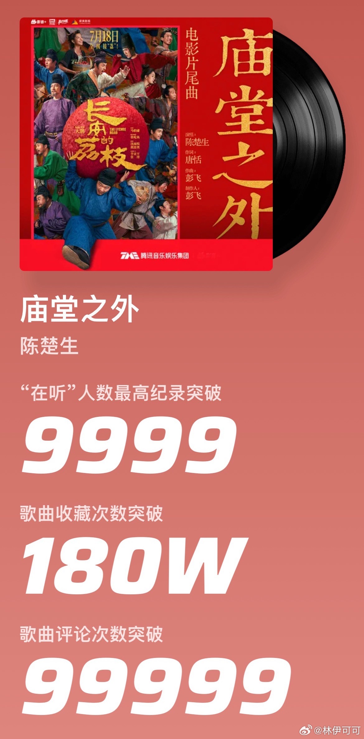 恭喜陈楚生《庙堂之外》收藏突破180w‼️庙堂之外单曲播放量已突破【1000w】