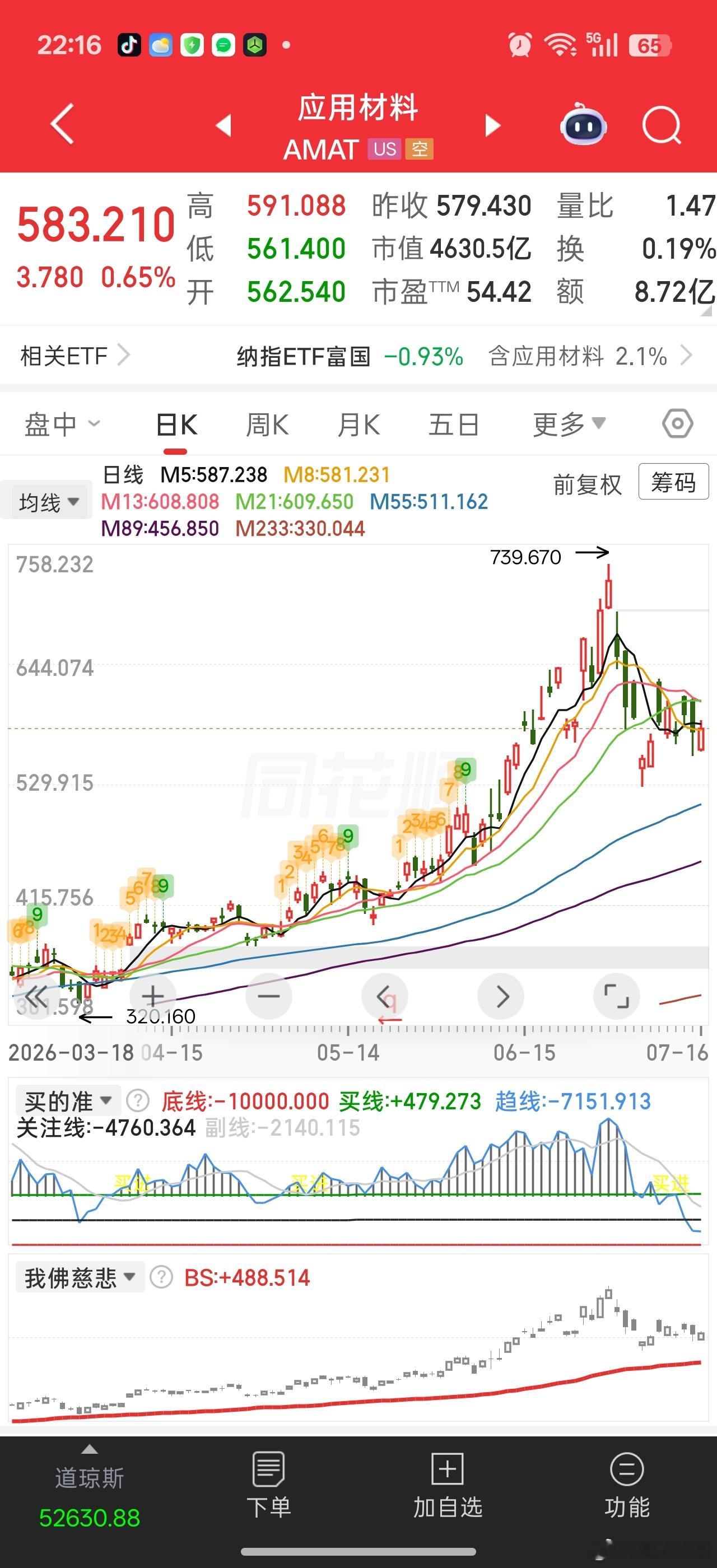 正规市场还是讲一些逻辑的。。。应用材料是典型的半导体设备商，近期表现远强于存储芯
