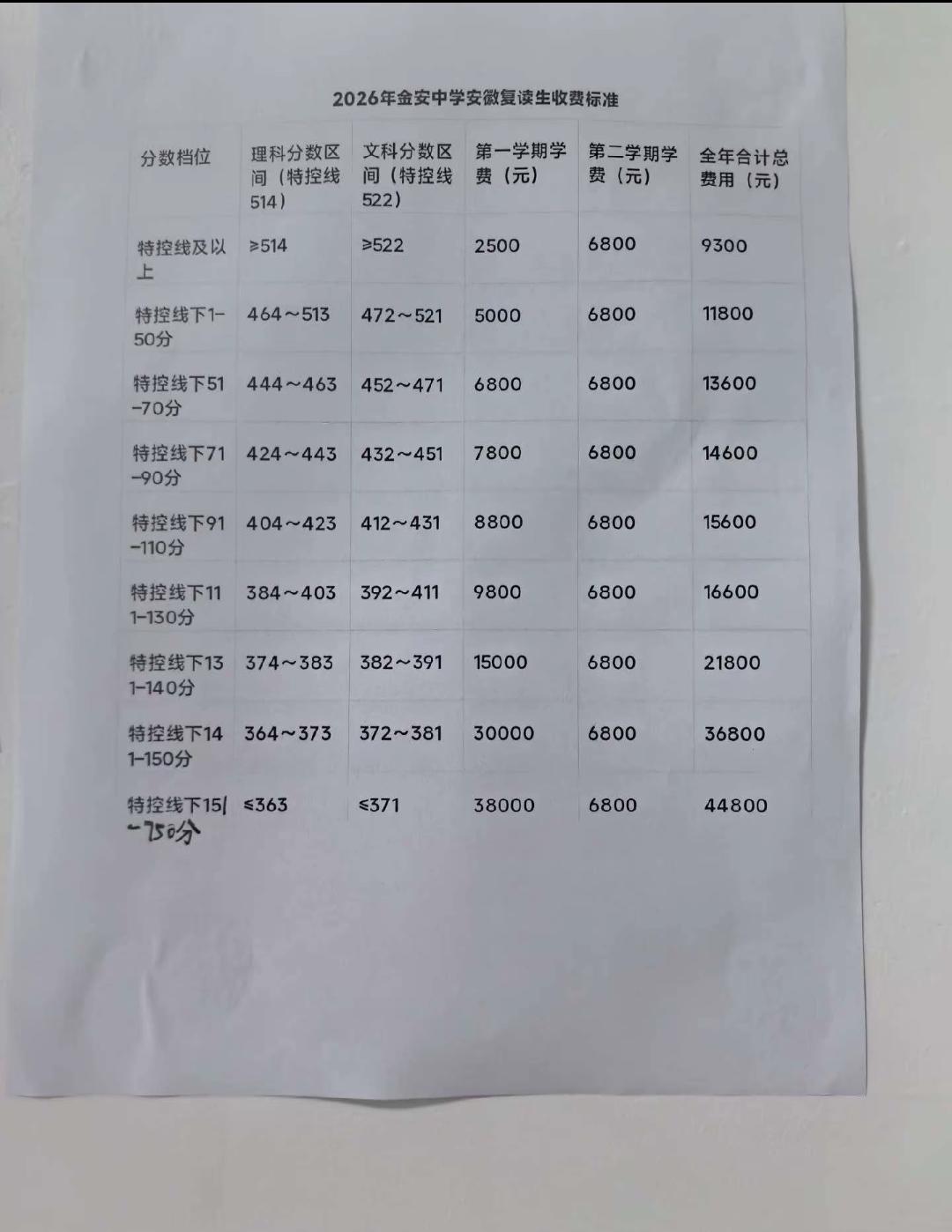 毛坦厂中学2026年复读费用公布！最高价格为44,800元！对外招生复读生的