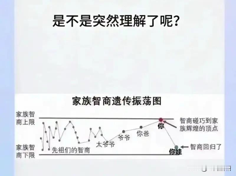 读书基因会不会有遗传？肯定是有的，因为我家就是个例子。我爸爸的几个姐妹，