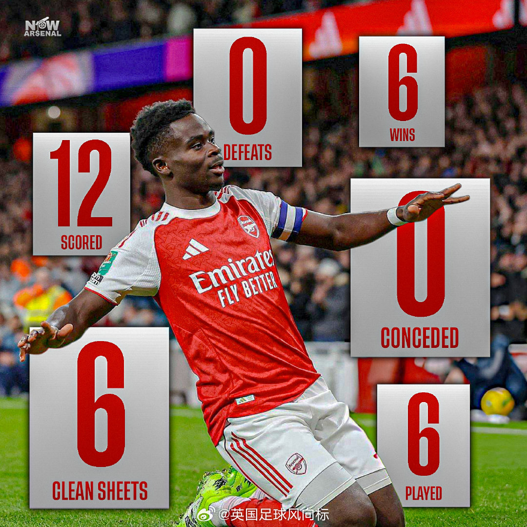 【阿森纳十月攻势】阿森纳，成为英格兰顶级联赛史上首支球队，在单一月份赢下6场比赛