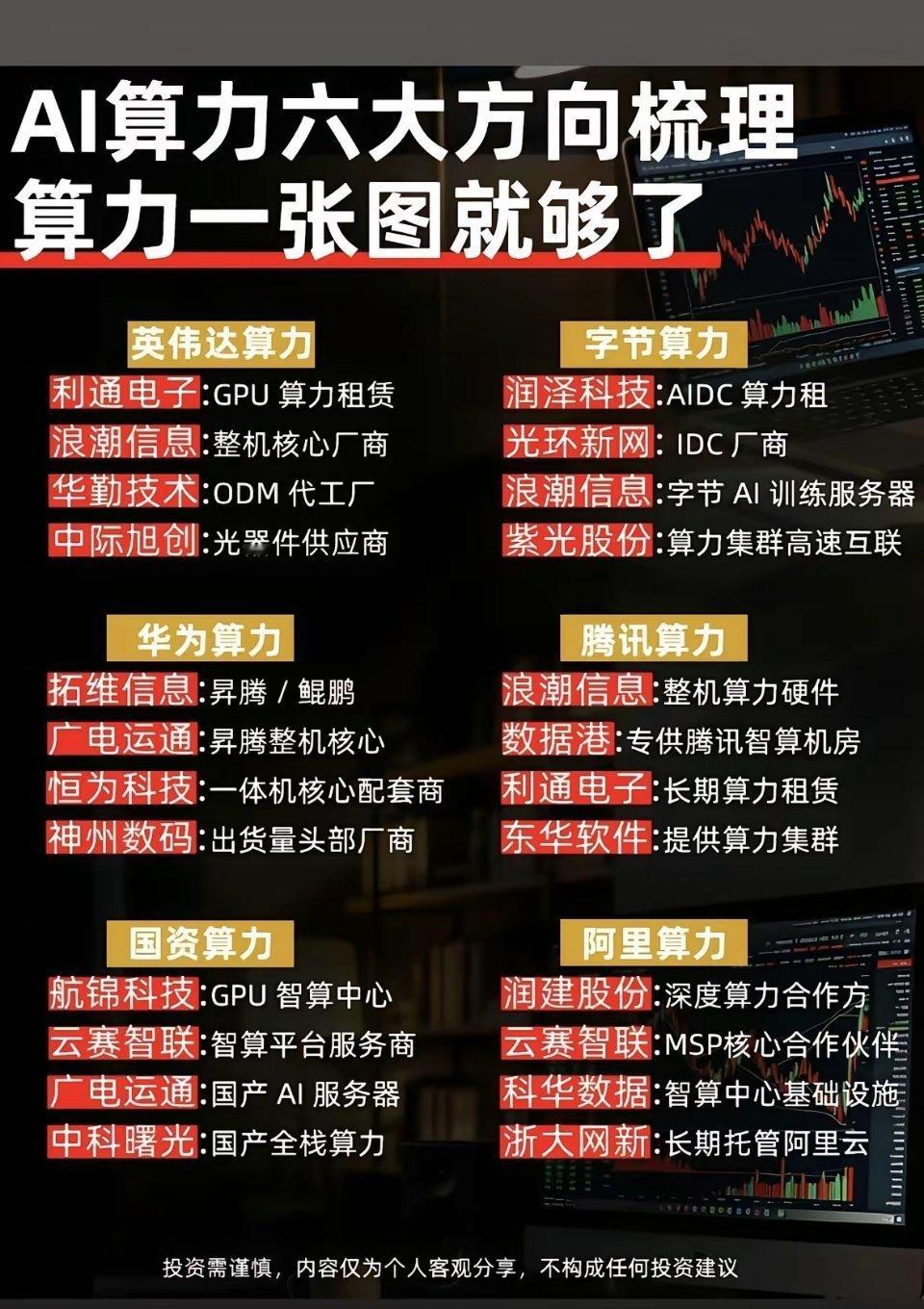 AI算力六大方向梳理，一张图搞定！📈💡AI算力的六大方向，一张图就能搞定，这
