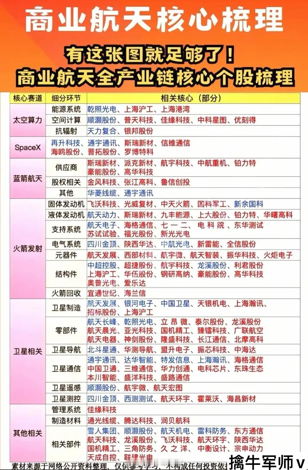 底部放量名单+主力资金动向+蓝箭航天概念+火箭回收概念+个股人气榜+游资龙虎榜+