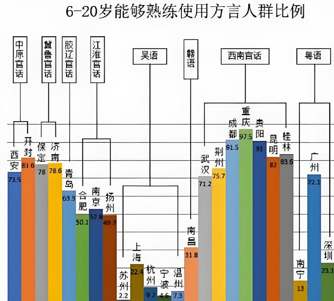 我常年奔波于江浙沪和成渝，我觉得成渝只学江浙沪城市的外形，城市高楼建设的漂亮，地
